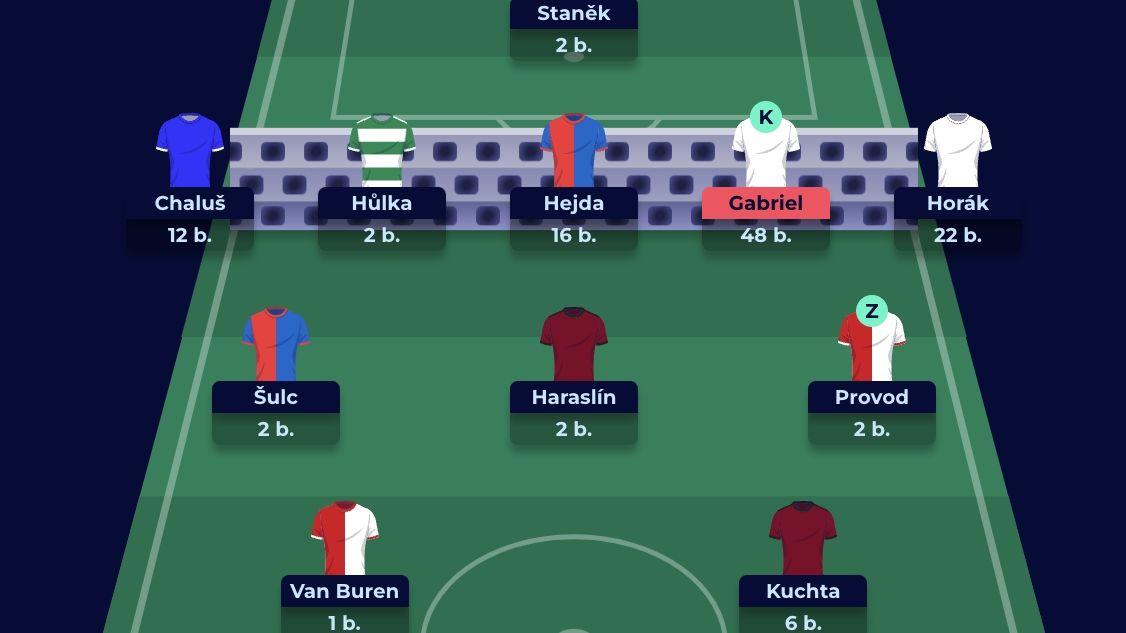 FANTASY: Dvougólový střelec hráčem kola, poradce Zelenka si vytvořil antirekord