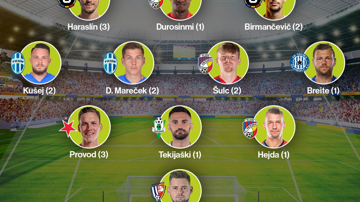 SESTAVA KOLA: Přehlídka dvougólových střelců hned ve třech kanonádách