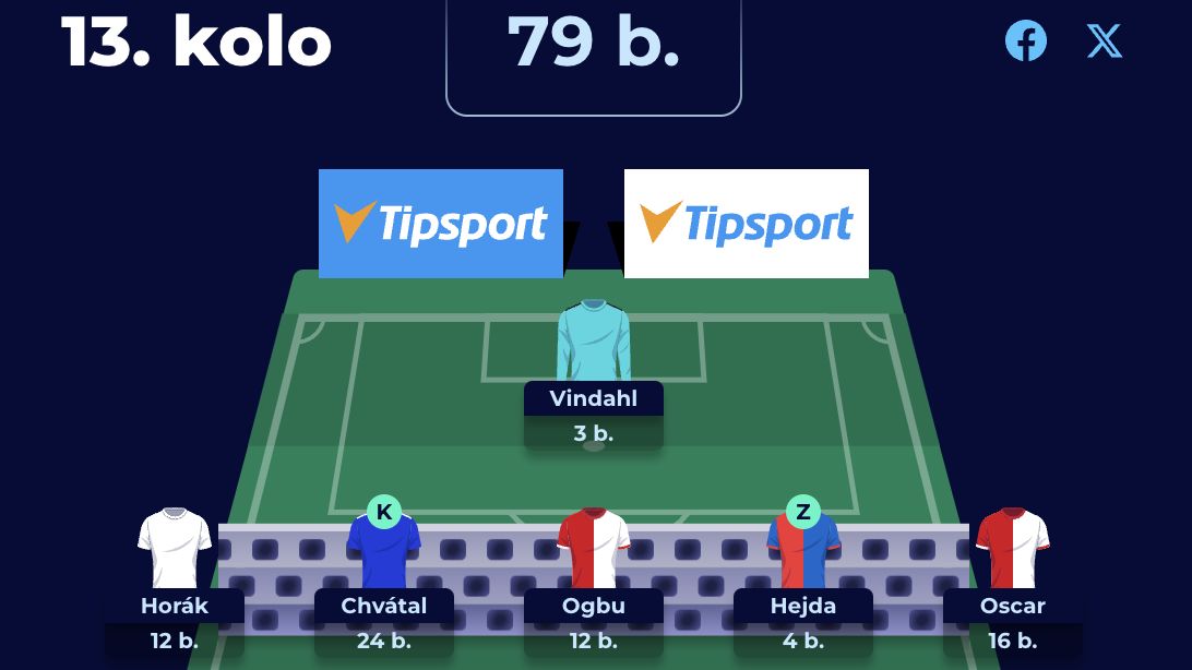 FANTASY: Bajza a Kušej vydělali svým týmům nejvíce bodů