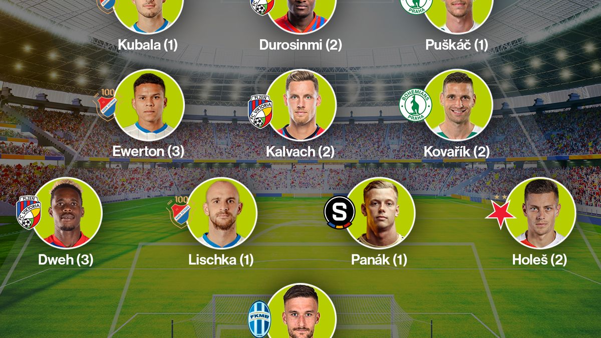 SESTAVA KOLA: Pohárový hrdina v ráži, také Baník se rozvášnil