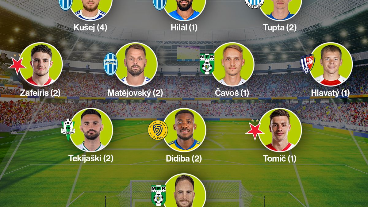 SESTAVA KOLA: Matějovský a spol. postrachem, neprůstřelný gólman základem senzace