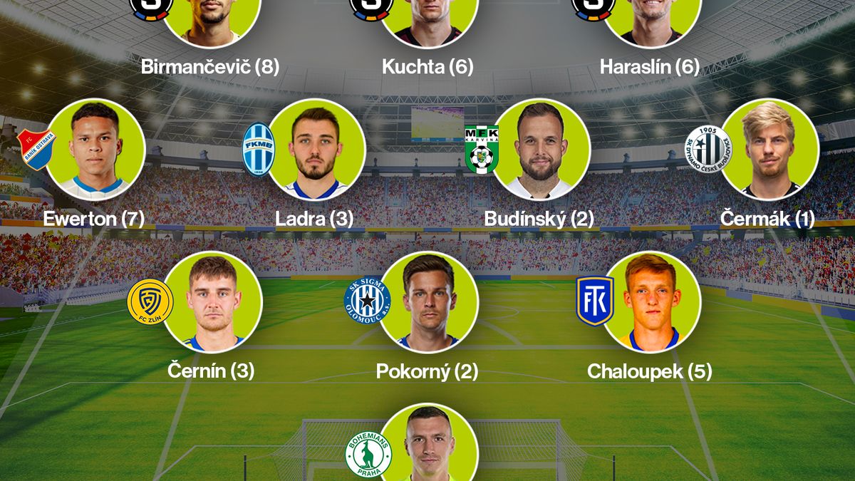 SESTAVA KOLA: Trojzubec Sparty, Ewerton nebo stoper, který rozesmutnil Slavii