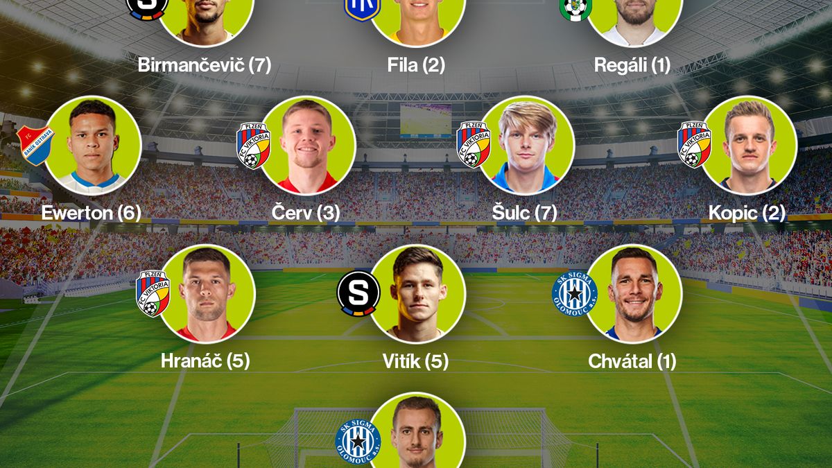 SESTAVA KOLA: Čtyři vítězové šlágru, střelec ze šedesáti metrů i dva sparťané