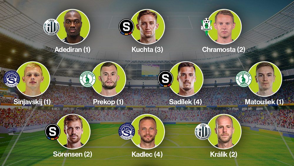 SESTAVA KOLA: Žolík skolil lídra, dvougóloví střelci se znovu trumfovali