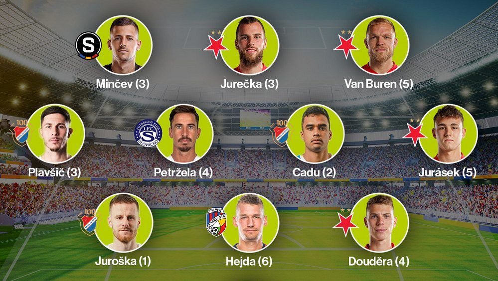 SESTAVA KOLA: Jurečkova kanonáda do historie, také Baník se odvázal