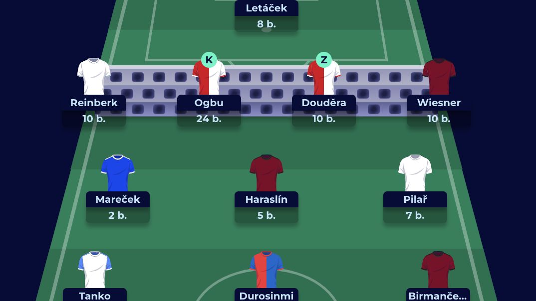 FANTASY: Když útočná esa zastíní gólman. Stovka odolala