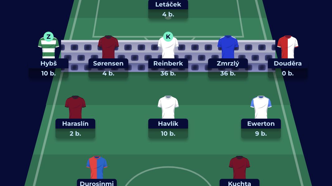FANTASY: Olomoucká smršť pomohla vítězi k obdivuhodnému skóre