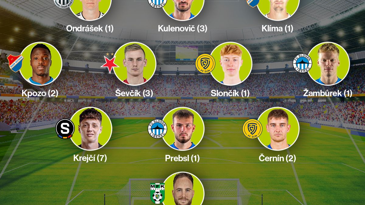 SESTAVA KOLA: Borci, kteří zpříjemnili Kaniovi nástup. Sparta se Slavií mají po jednom zástupci