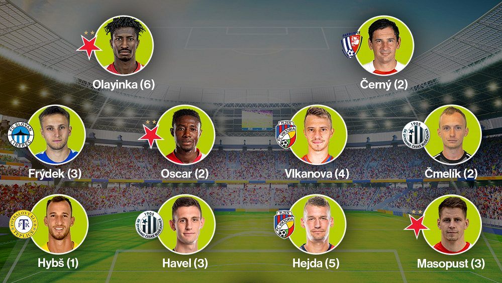 SESTAVA KOLA: Hříšníkův velký návrat, odrodilec hrdinou derby