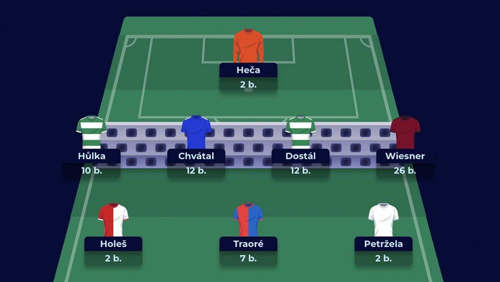 FANTASY: Specialista na Pardubice hráčem kola, díky betonu málem padla stovka