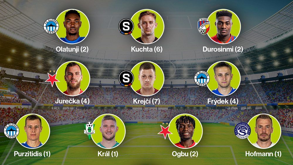 SESTAVA KOLA: Rivaly táhnou osvědčení střelci, Liberec si finále vychutnává