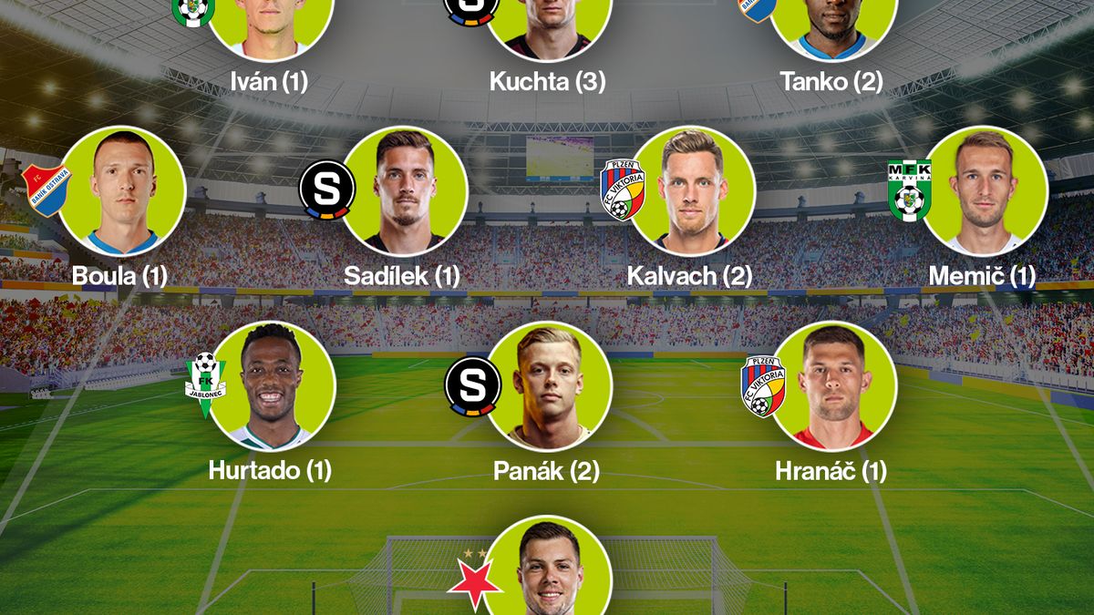 SESTAVA KOLA: Šlágr nabídl několik hrdinů, Slavia děkuje gólmanovi, Baník rychlonožkovi