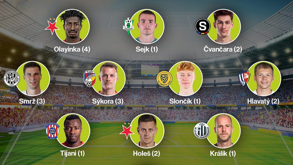 SESTAVA KOLA: Víkend dvougólových střelců, Holešův návrat a další Slončík na scéně