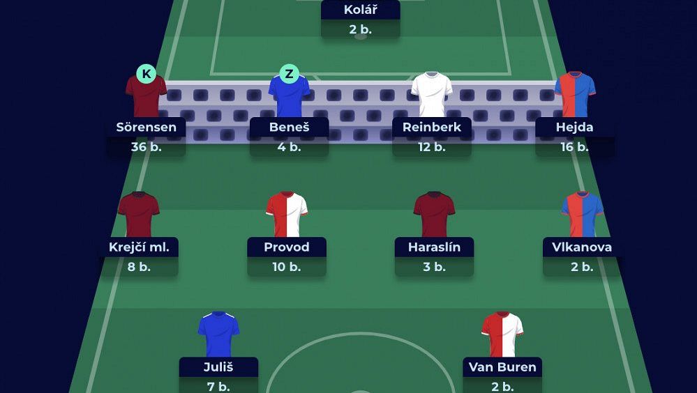 FANTASY: Stovka padla jen jednou! Statistikám vládnou Krejčí a Sörensen
