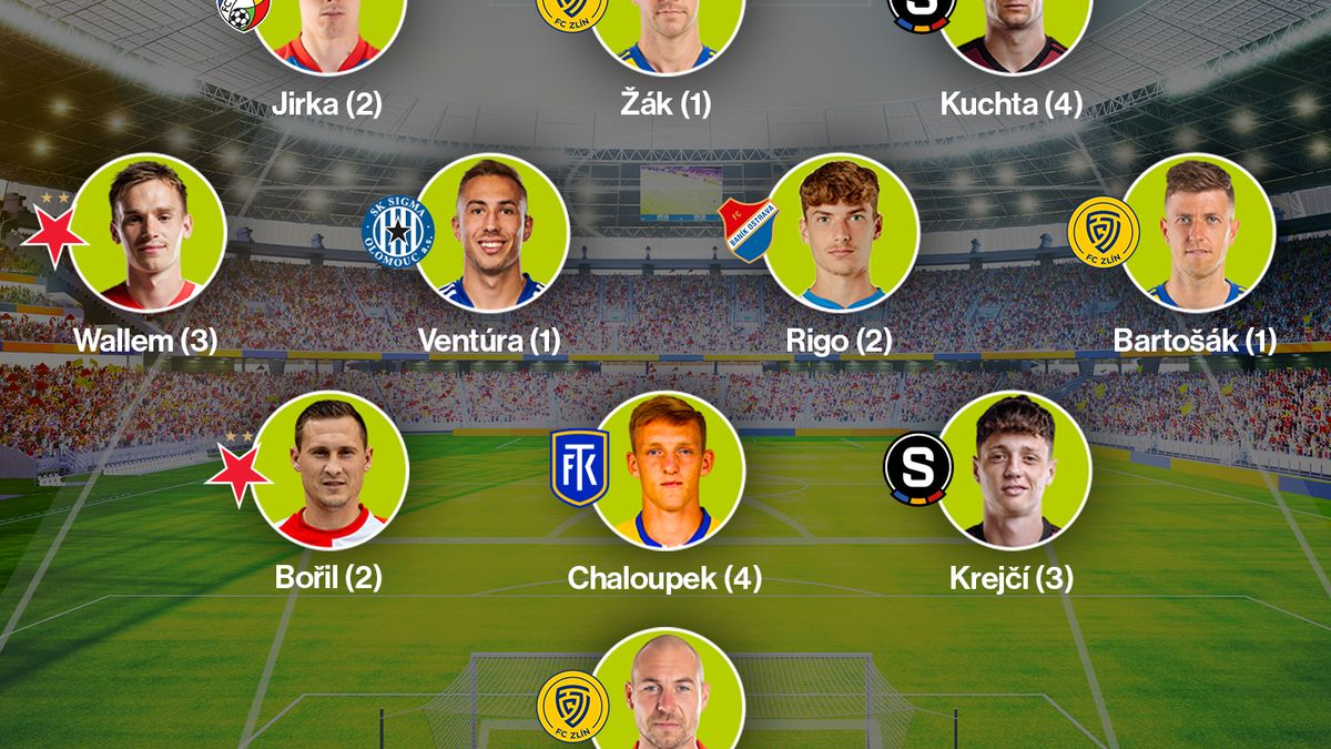 SESTAVA KOLA: Mistři oslabení, završení velkého návratu a nečekaní ...