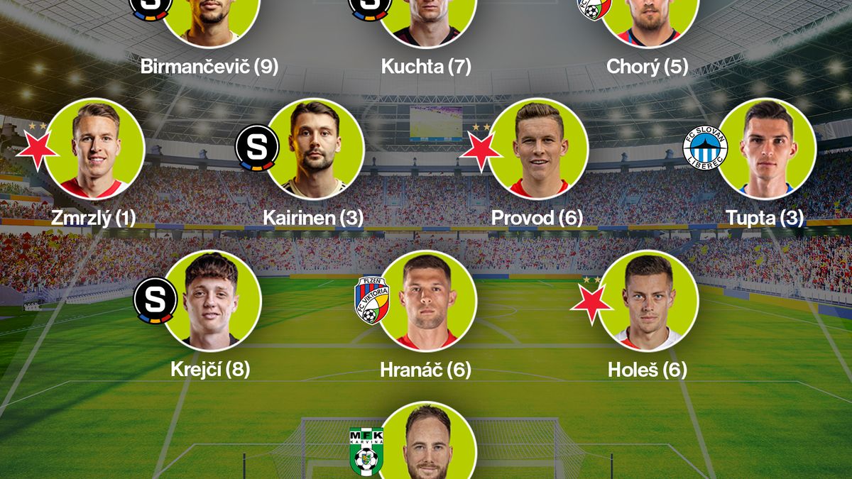 SESTAVA KOLA: Čtyři hráči Sparty, tři ze Slavie nebo Chorý