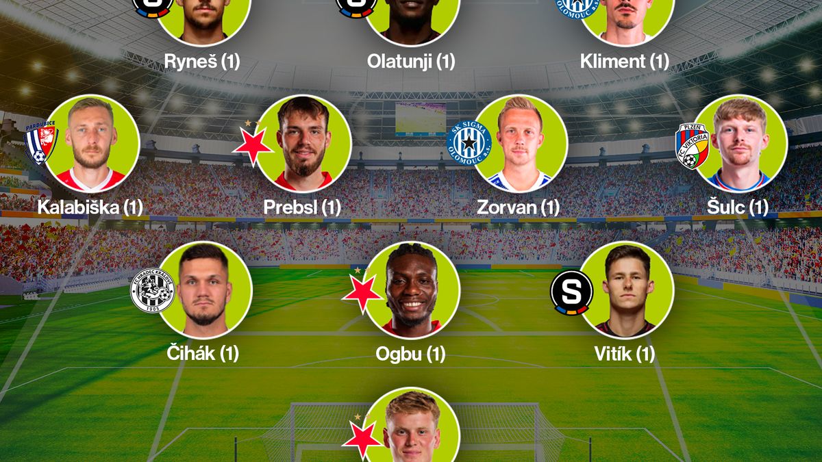 SESTAVA MĚSÍCE: Tři sparťané i slávisté, tahouni Sigmy i mazák z Pardubic