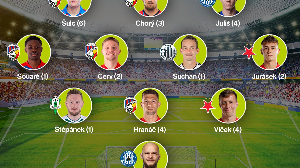SESTAVA KOLA: Pět katů Sparty, slávistický dynamit i střelec Budějovic