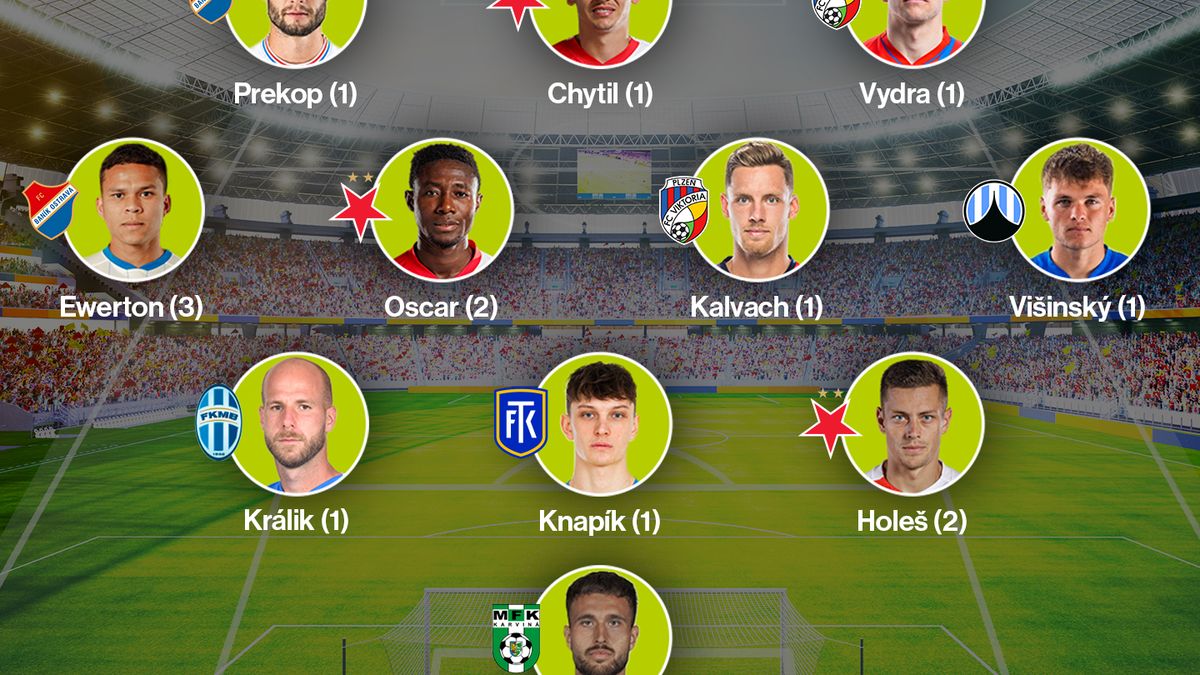 SESTAVA MĚSÍCE: Tři hráči lídra, opory Baníku nebo probuzený Vydra