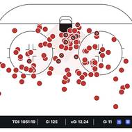 Jakub Flek a jeho zakončení z rychlých útoků, z nichž vstřelil 11 branek. 