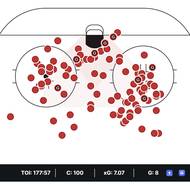 Radan Lenc vyslal v přesilovce už sto střeleckých pokusů.