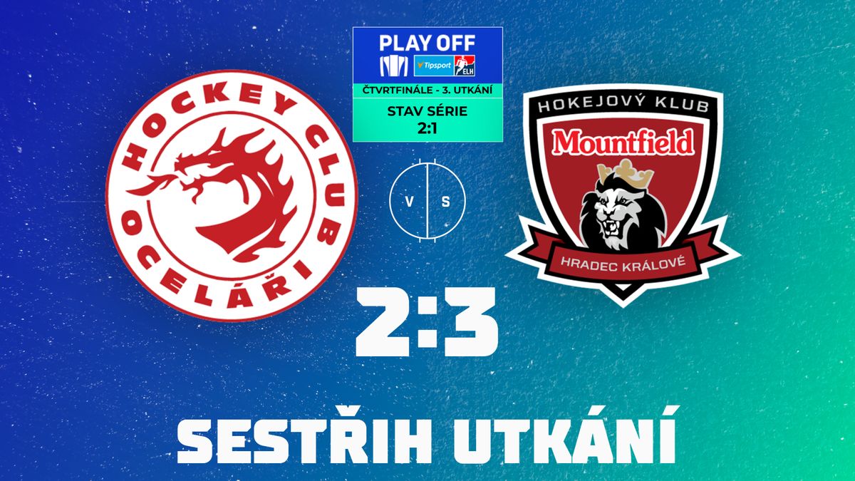 Videomomenty. Mountfield touží v Třinci vyrovnat čtvrtfinálovou sérii