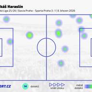 Mapa doteků Lukáše Haraslína proti Slavii