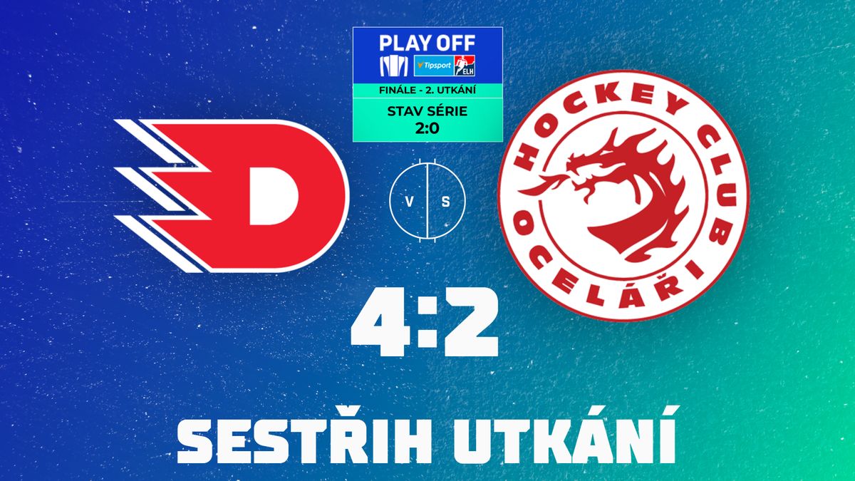 Videomomenty. Třinec nechce Dynamu povolit mečbol, doma potřebuje vyhrát